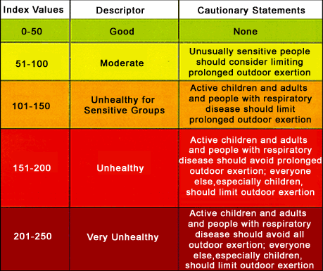 Smog Alert